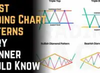 7 best trading chart patterns every trader should know