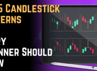 candlestick pattern