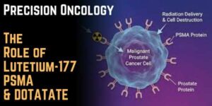 Precision Oncology: The Role of Lutetium-177 PSMA & DOTATATE
