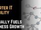 How Smarter IT Visibility Actually Fuels Business Growth