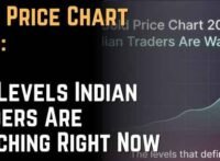 Gold Price Chart 2026 Key Levels Indian Traders Are Watching Right Now