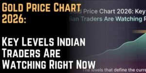Gold Price Chart 2026 Key Levels Indian Traders Are Watching Right Now