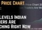 Gold Price Chart 2026 Key Levels Indian Traders Are Watching Right Now