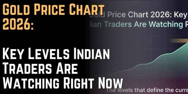 Gold Price Chart 2026 Key Levels Indian Traders Are Watching Right Now