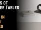 Types of Coffee Tables Used in Dubai Homes