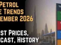 UAE Petrol Price Trends September 2026 Latest Prices, Forecast, History and What Drivers Should Expect