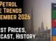 UAE Petrol Price Trends September 2026 Latest Prices, Forecast, History and What Drivers Should Expect