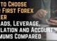 How to Choose Your First Forex Broker: Spreads, Leverage, Regulation and Account Minimums Compared