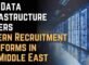 How Data Infrastructure Powers Modern Recruitment Platforms in the Middle East